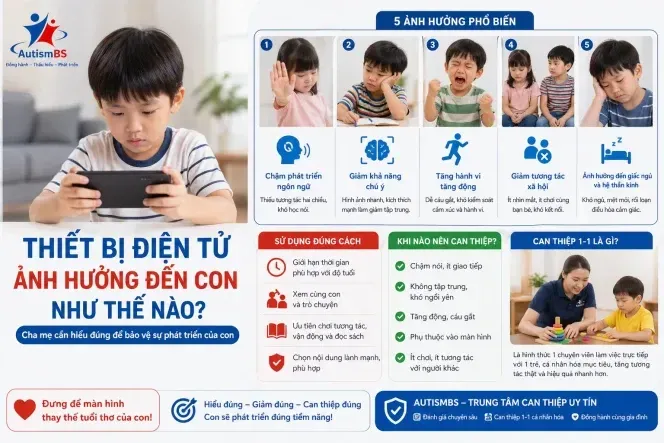 Trẻ phụ thuộc thiết bị điện tử: Dấu hiệu nguy hiểm và cách can thiệp hiệu quả