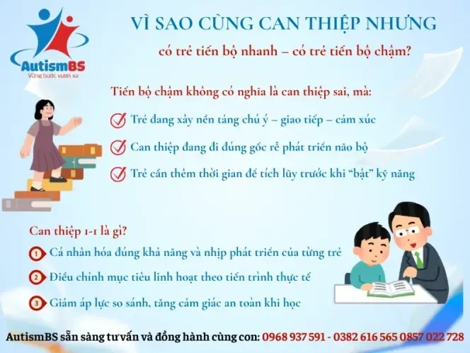 Vì sao cùng can thiệp nhưng có trẻ tiến bộ nhanh – có trẻ tiến bộ chậm?