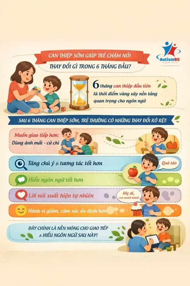 Can thiệp sớm giúp trẻ chậm nói thay đổi điều gì trong 6 tháng đầu?