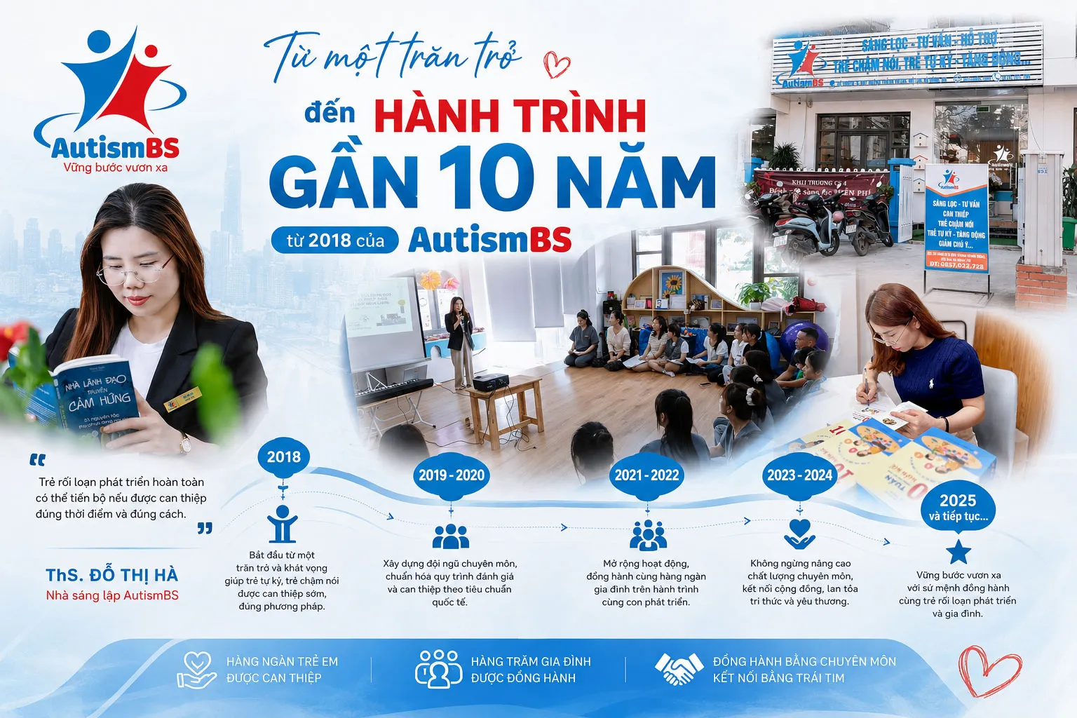 Từ một trăn trở đến hành trình gần 10 năm của AutismBS.