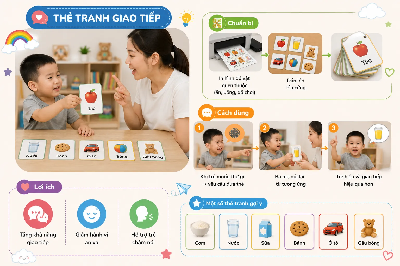 Thẻ tranh giao tiếp (PECS đơn giản)