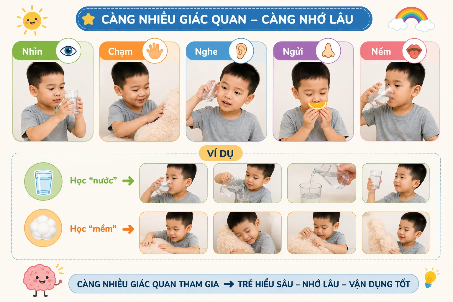 Kích thích đa giác quan