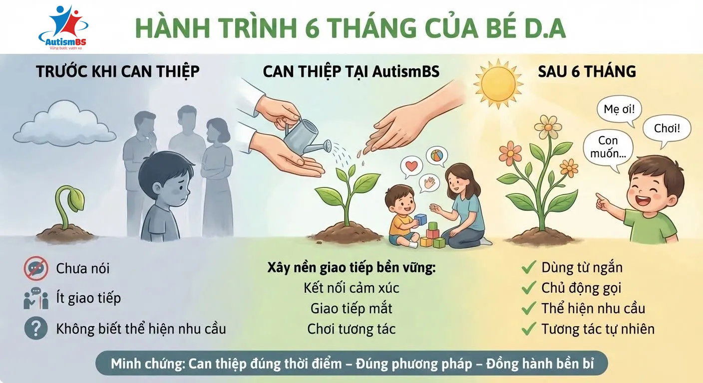 Hành trình 6 tháng can thiệp của bé D.A – Từ im lặng đến giao tiếp chủ động cùng AutismBS