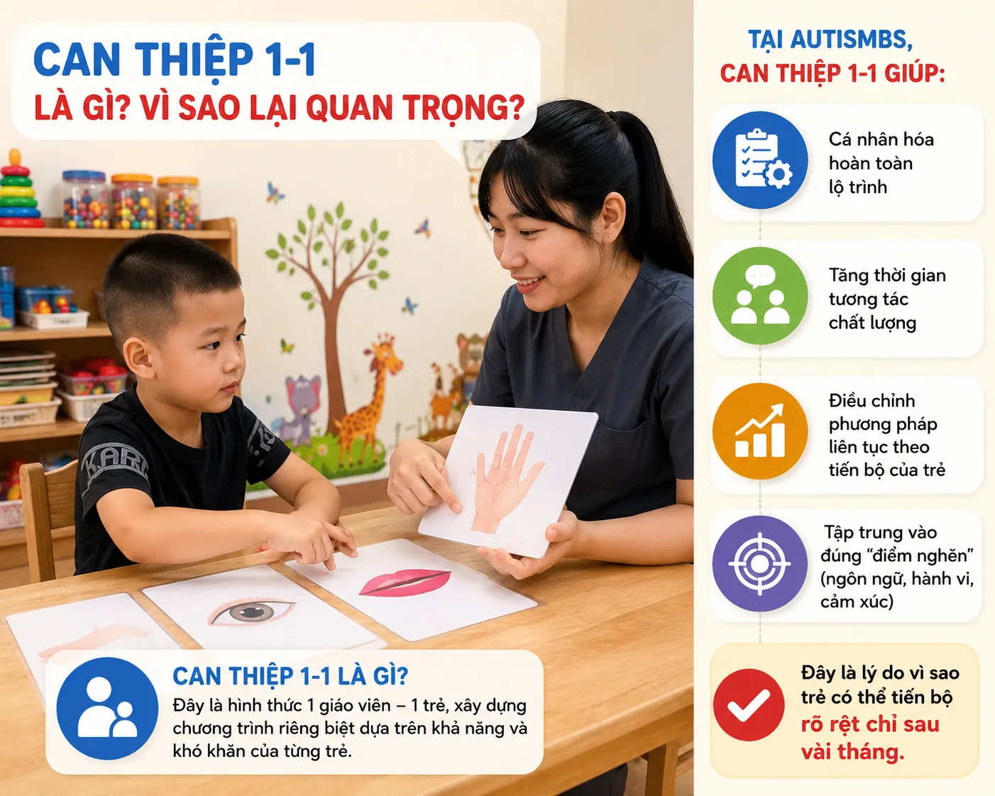 Can thiệp 1-1 là gì?