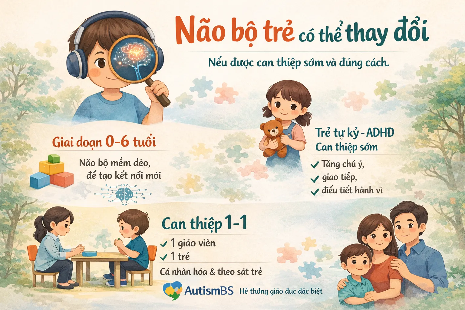 Não bộ trẻ trong giai đoạn can thiệp sớm – Góc nhìn từ trung tâm can thiệp uy tín AutismBS