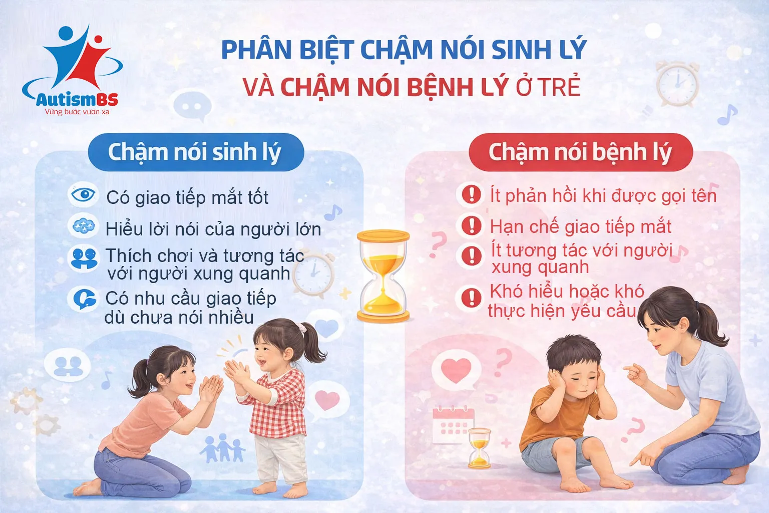 Phân Biệt Chậm Nói Sinh Lý Và Chậm Nói Bệnh Lý Ở Trẻ – Phụ Huynh Cần Biết Sớm