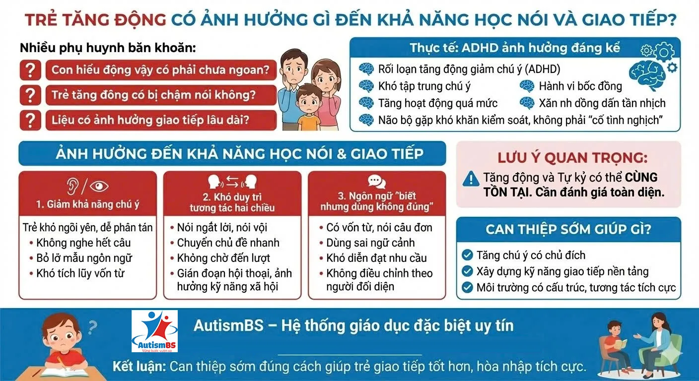 Trẻ tăng động có ảnh hưởng gì đến khả năng học nói và giao tiếp?