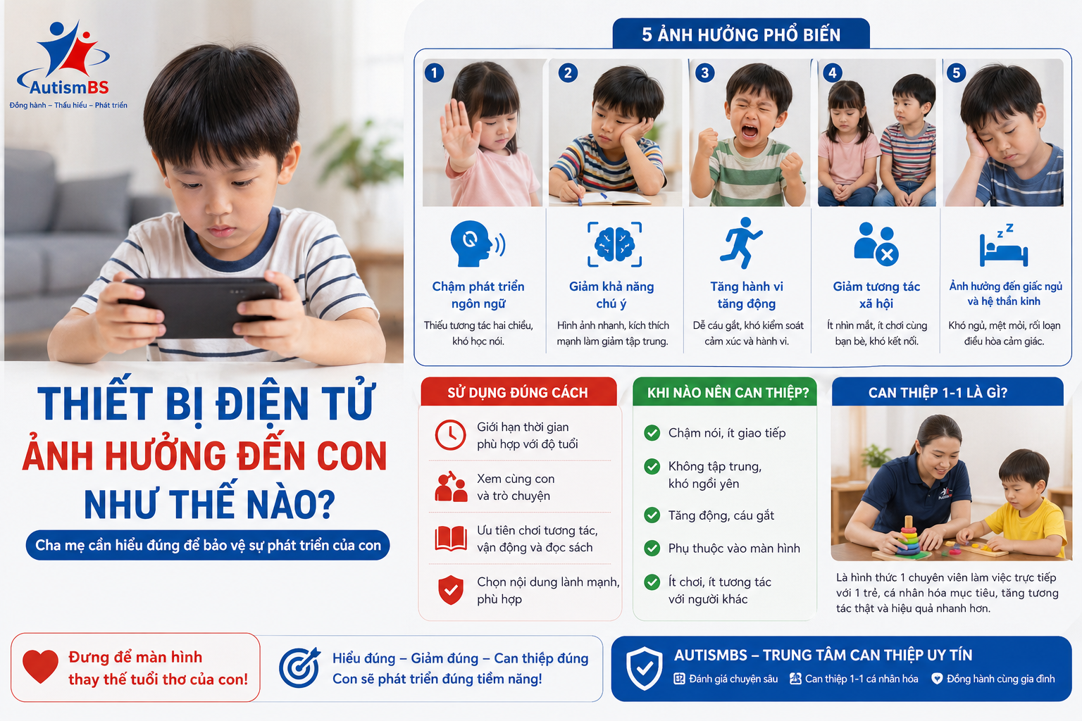 Trẻ phụ thuộc thiết bị điện tử: Dấu hiệu nguy hiểm và cách can thiệp hiệu quả