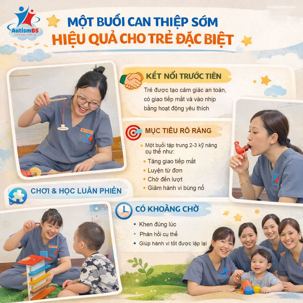 Một buổi can thiệp sớm hiệu quả cho trẻ nên diễn ra như thế nào?