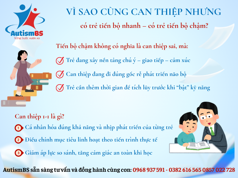 Vì sao cùng can thiệp nhưng có trẻ tiến bộ nhanh – có trẻ tiến bộ chậm?