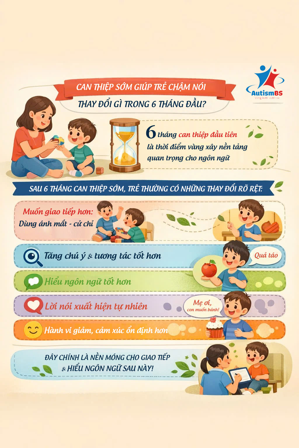 Can thiệp sớm giúp trẻ chậm nói thay đổi điều gì trong 6 tháng đầu?