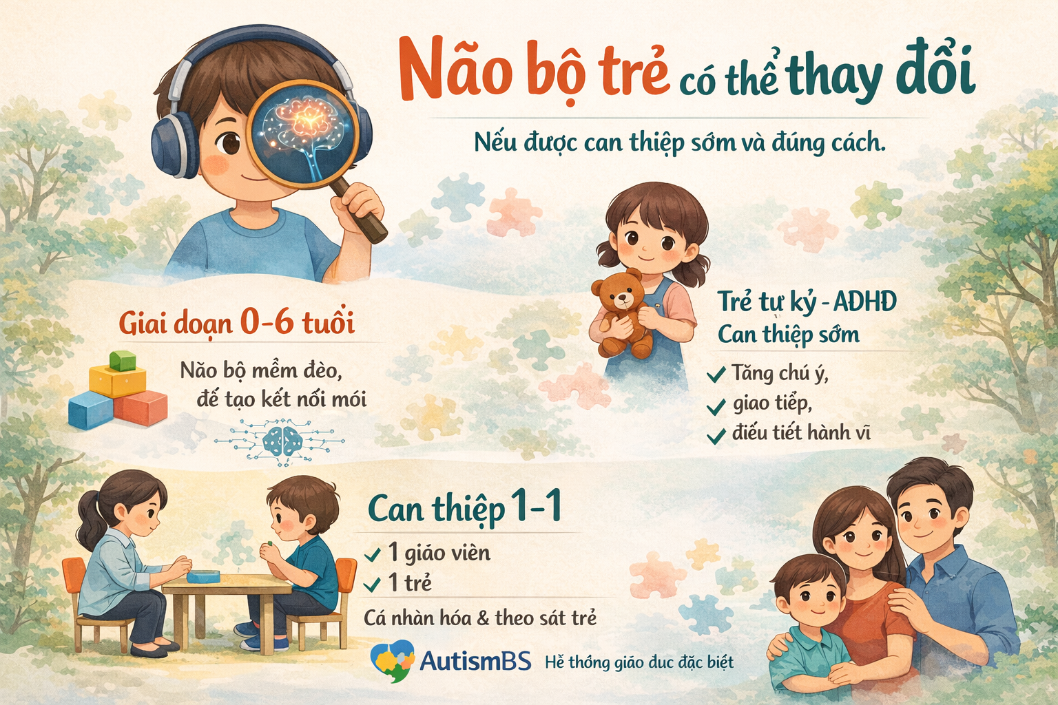 Não bộ trẻ trong giai đoạn can thiệp sớm – Góc nhìn từ trung tâm can thiệp uy tín AutismBS